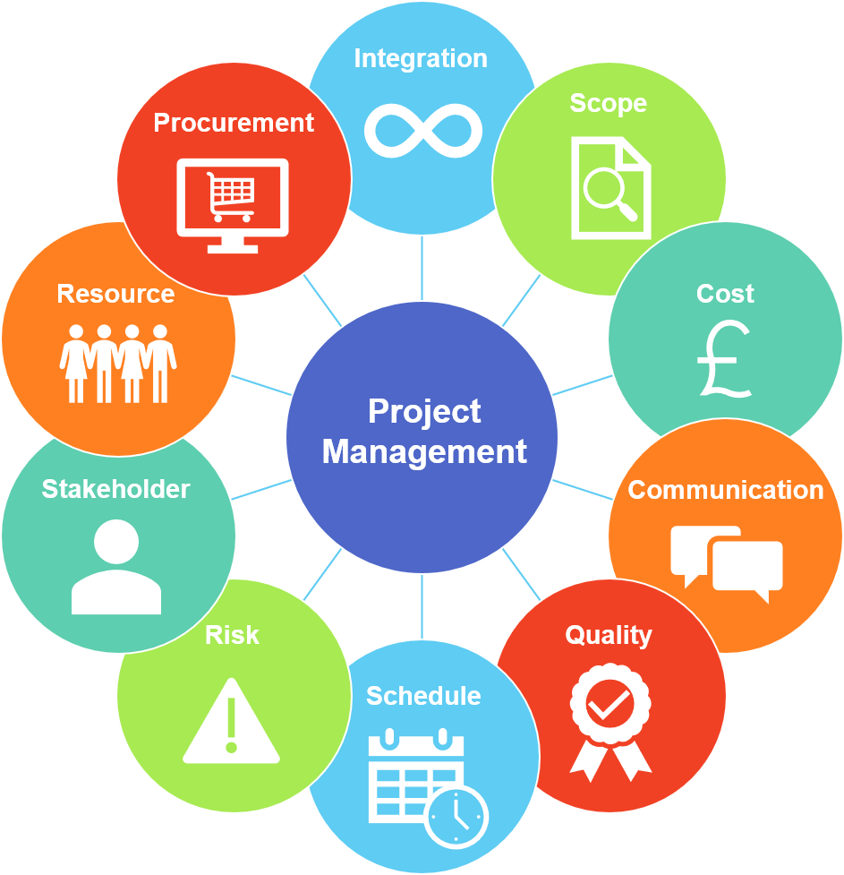 https://inapayments.com/wp-content/uploads/2023/05/translational-project-management.png